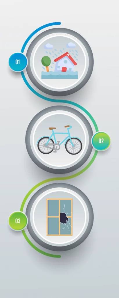 Elementar-, Fahrrad- und Glasbruchversicherung 